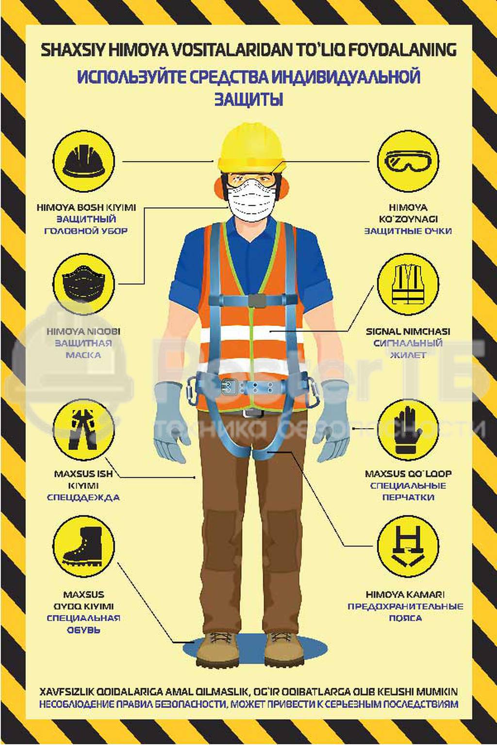 Плакат "Используйте средства индивидуальной защиты"