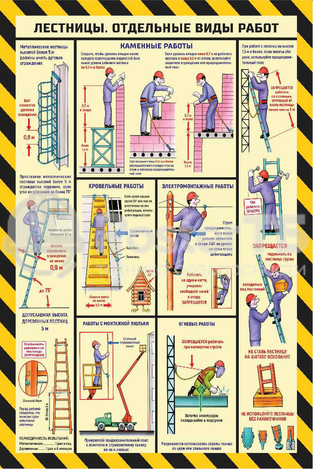 Плакат "Лестницы. Отдельные виды работ"