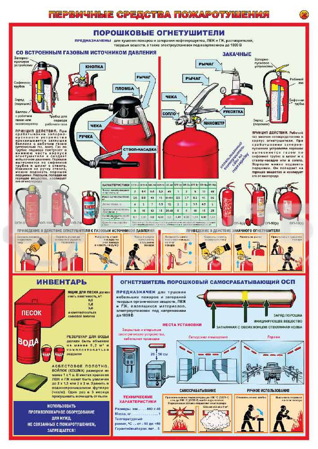 Порошковые огнетушители плакат