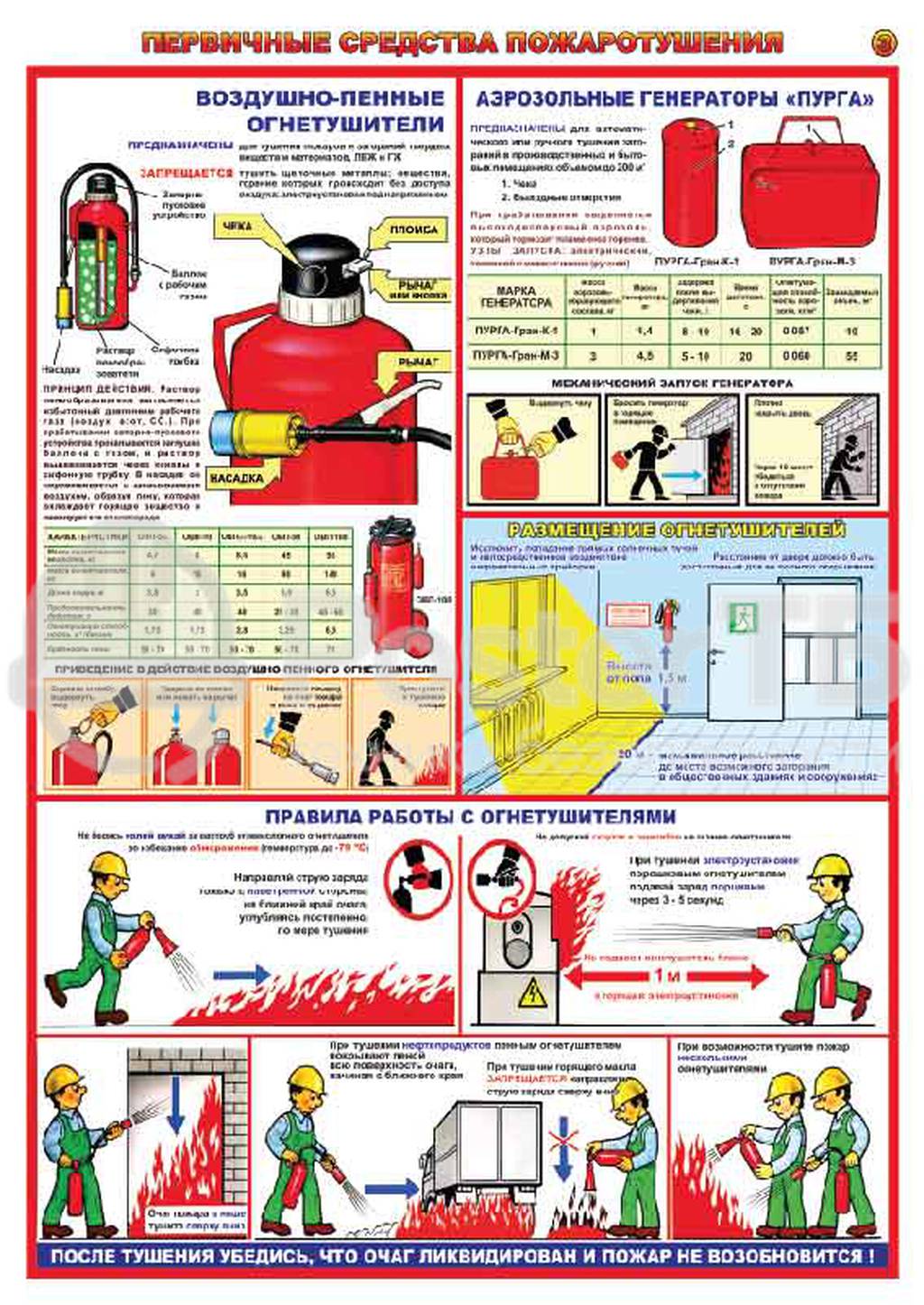 Первичные средства пожаротушения плакат. Порошковые огнетушители плакат. Воздушно-пенные огнетушители. Углекислотные огнетушители плакат.