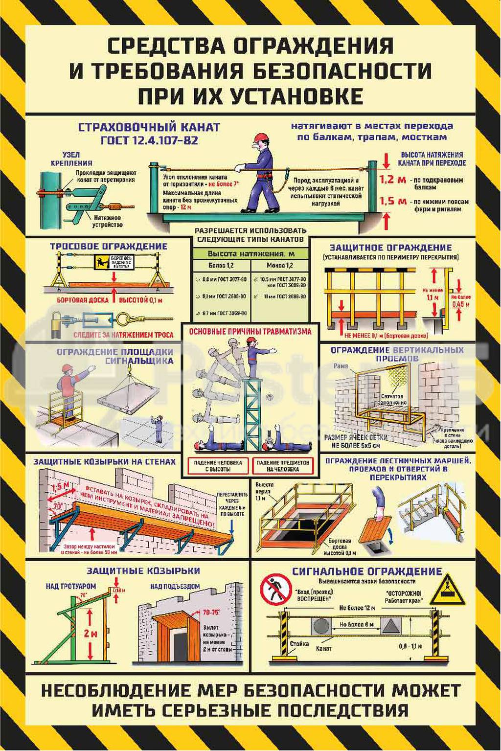 Плакат "Средства ограждения и требования при их установке"