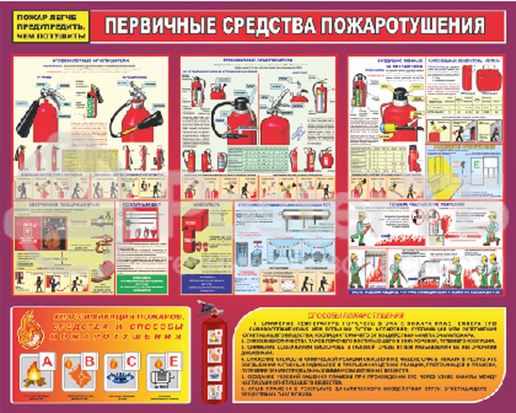 Плакат "Уголок первичные средства пожаротушения"