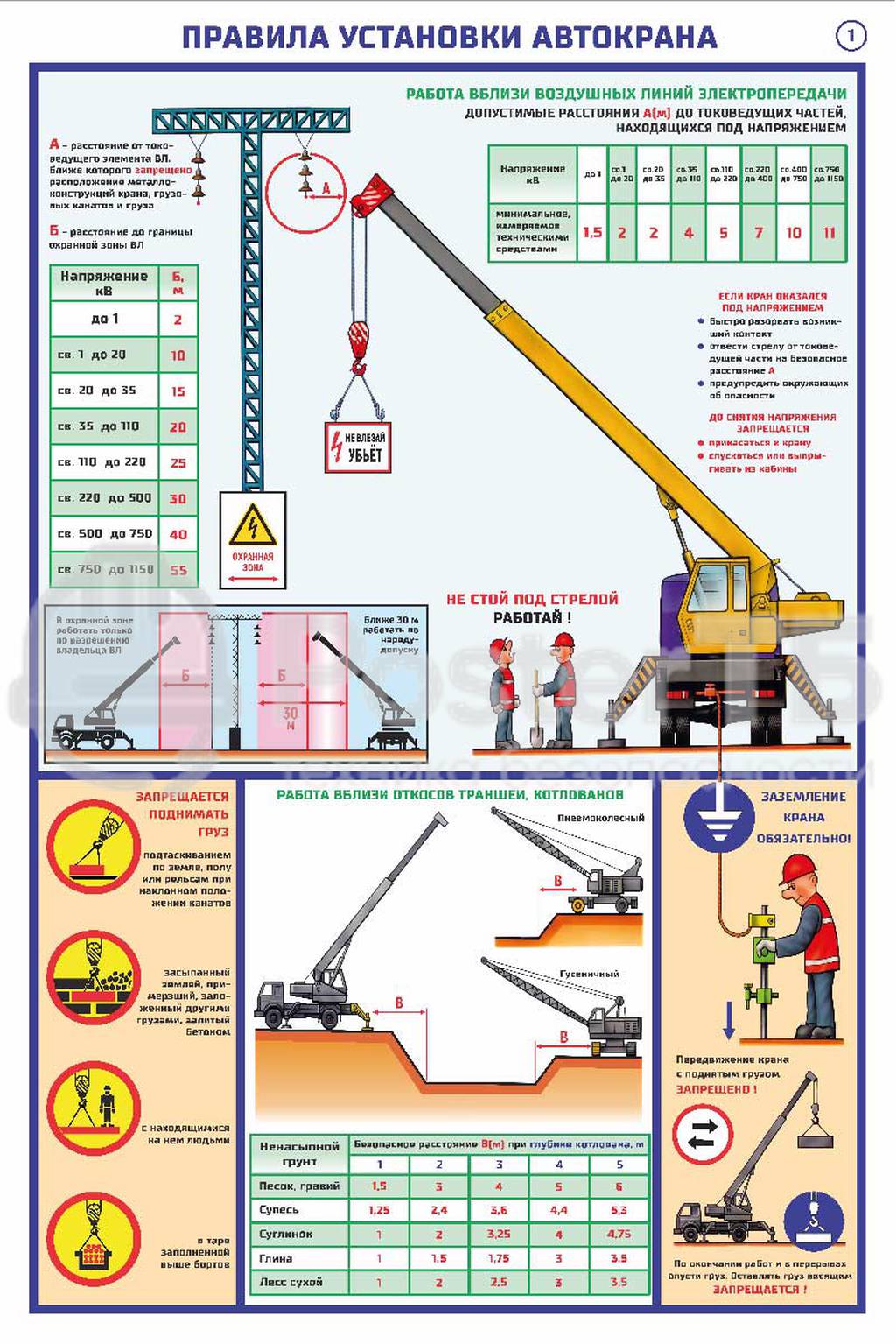 Плакат "Установка автокрана правила"